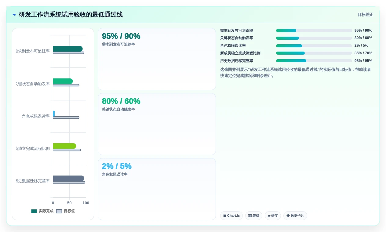 打造高效研发团队:2026年7款顶级工作流后台管理系统深度测评