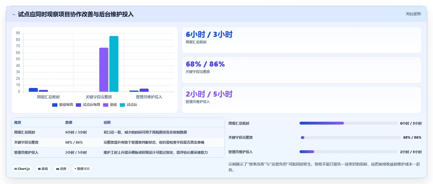 2026年企业级项目管理软件选型指南:适合中大型团队的10款核心平台