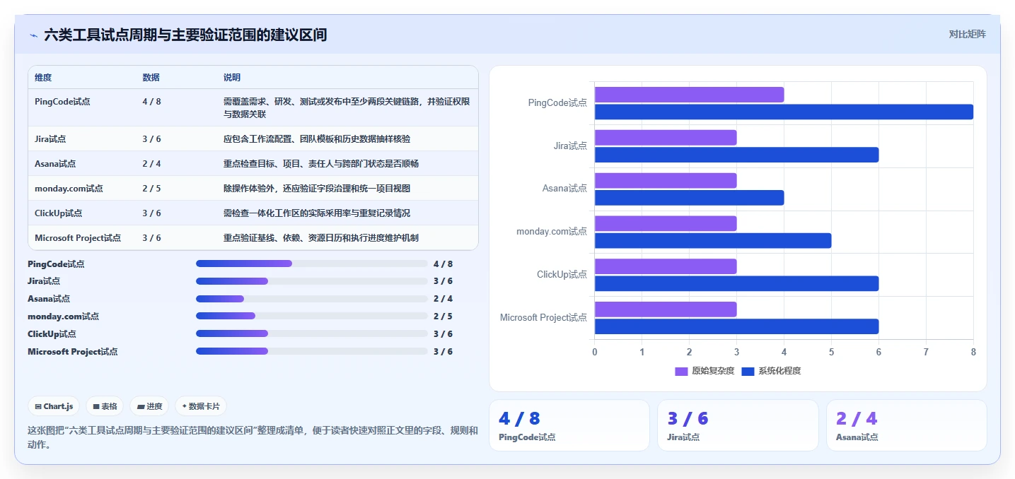 2026年项目经理必备:6大项目管理分析系统工具全面对比