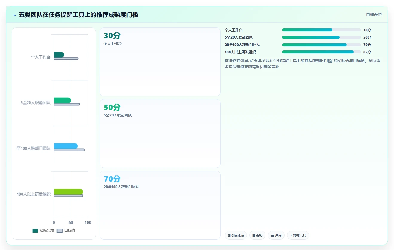 2026年效率神器:5大表格任务提醒工具全面对比