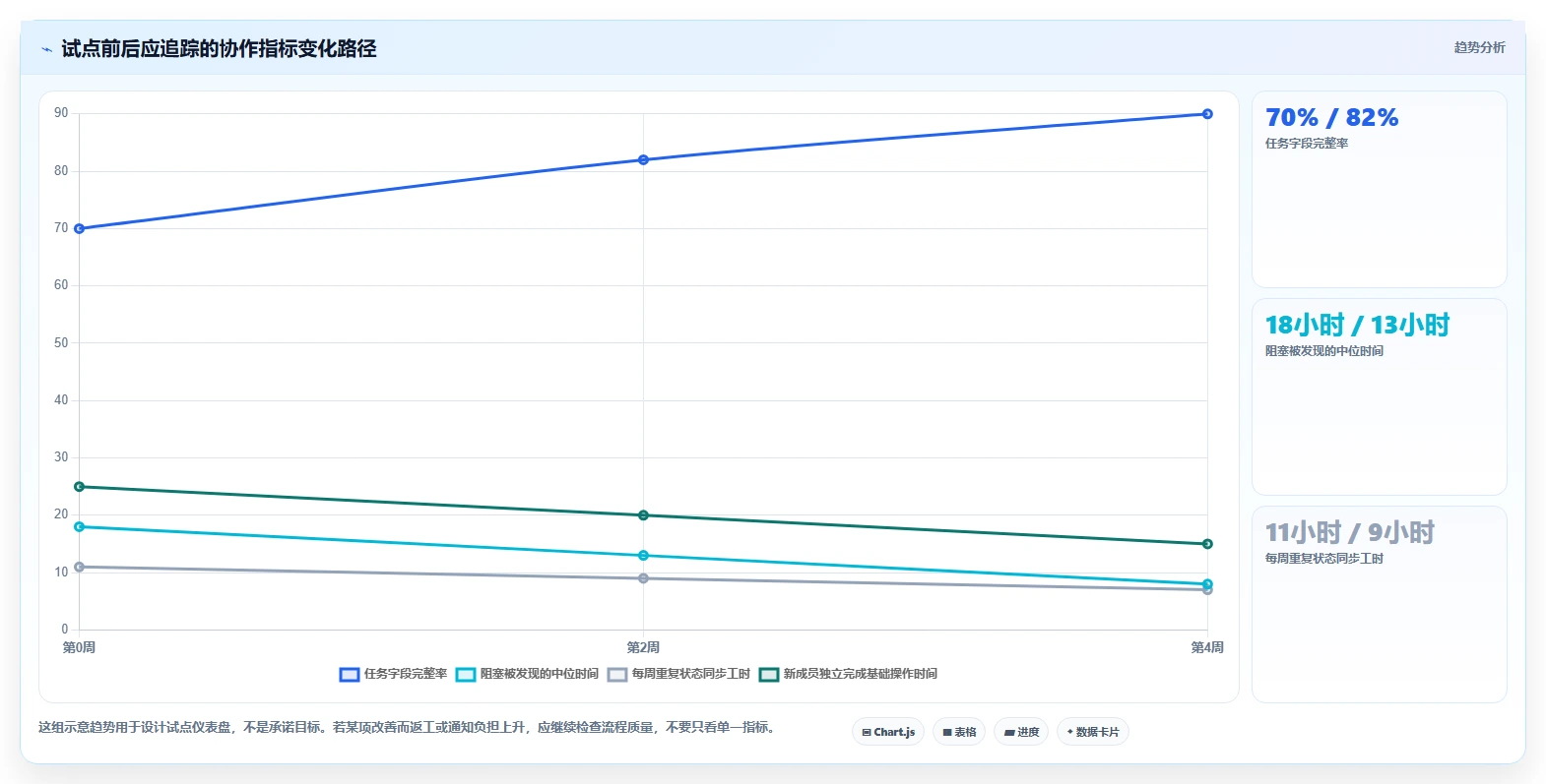 远程办公新时代：2026年6款革新型团队工作任务管理软件深度测评