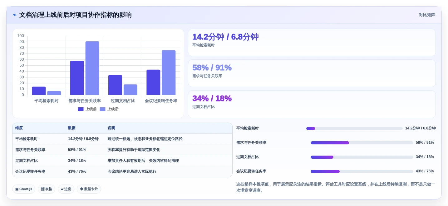 2026年效率之选:6大文档记录系统工具深度对比