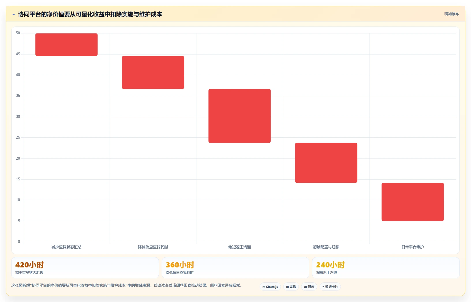 项目管理新趋势：2026年最值得投资的5款协同信息管理平台