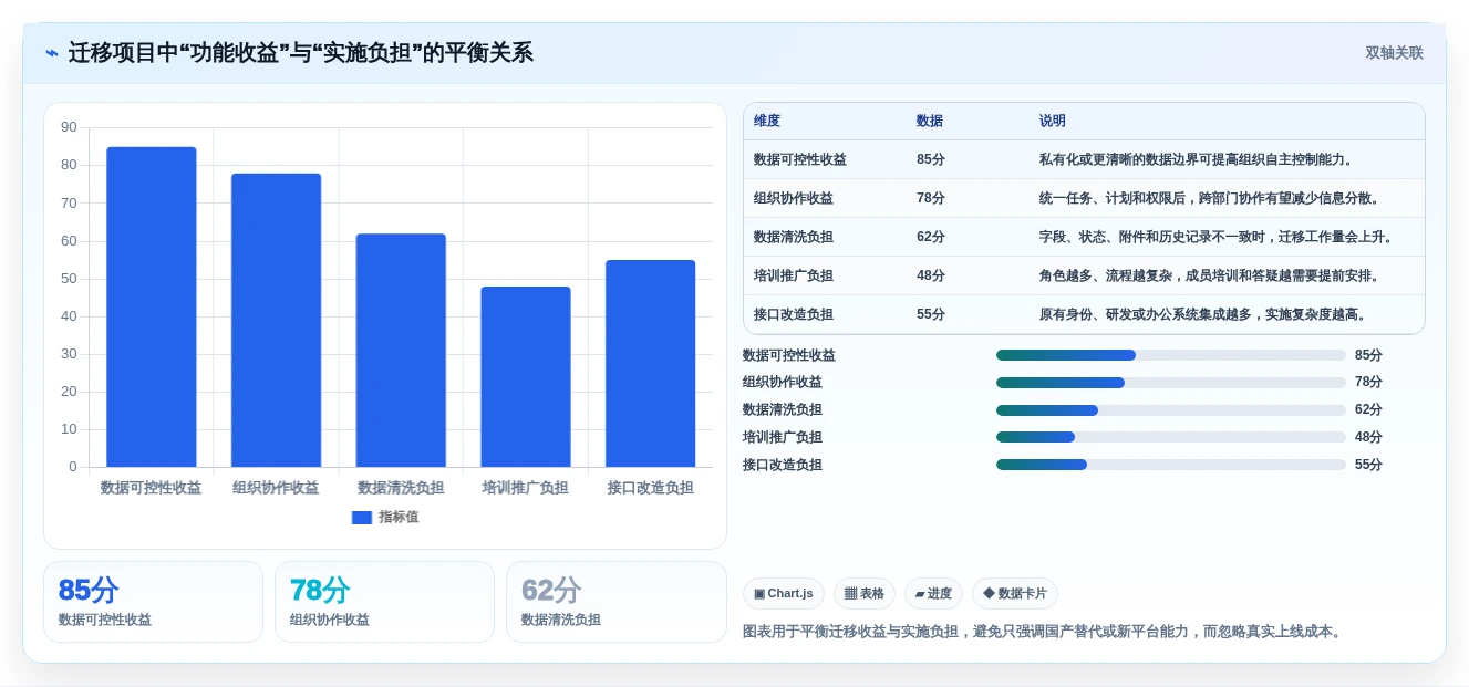 选择困难症?2026年甘特图在线制作软件选型指南,助你轻松决策