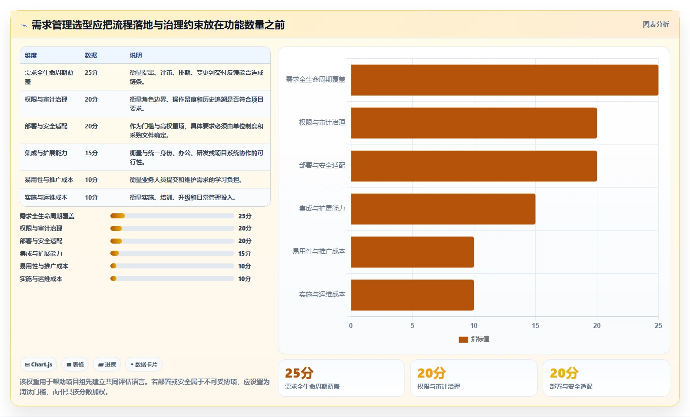 2026年央国企需求管理工具选哪个：五款主流软件深度测评与选型指南