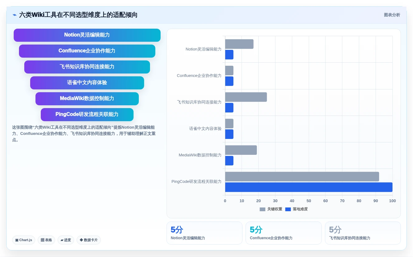 2026年觅产生wiki工具对比：6款热门选择哪个最适合你？