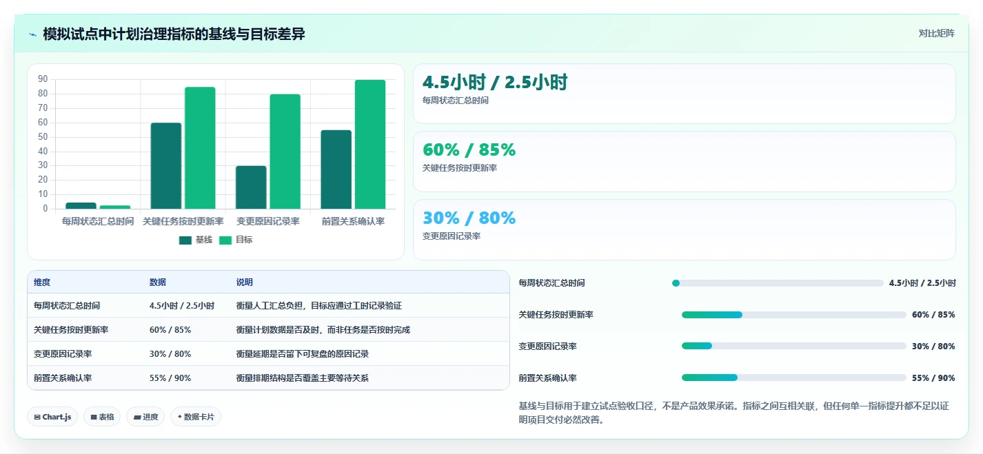 效率提升必备：2026年最受欢迎的5大网络进度计划图绘制软件盘点
