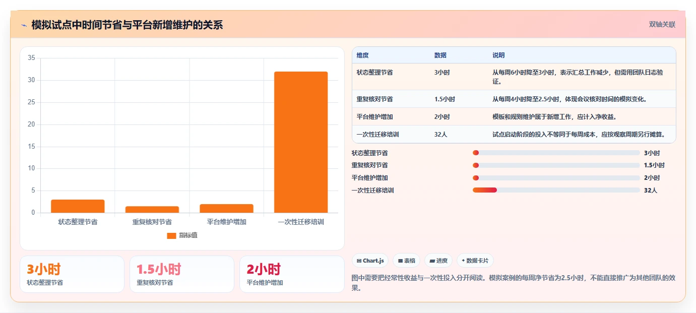 项目经理必看：2026年7款热门PingCode平台工具深度评测