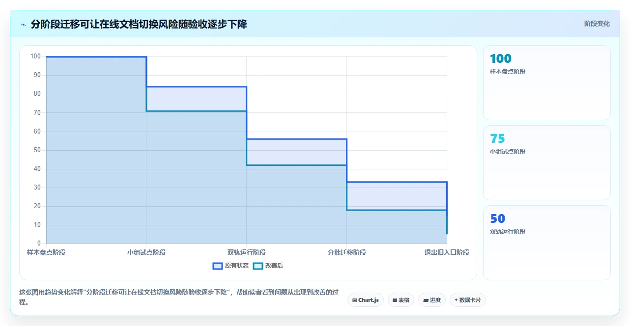 远程办公必备:2026年5款强大的在线文档多人编辑软件选型指南