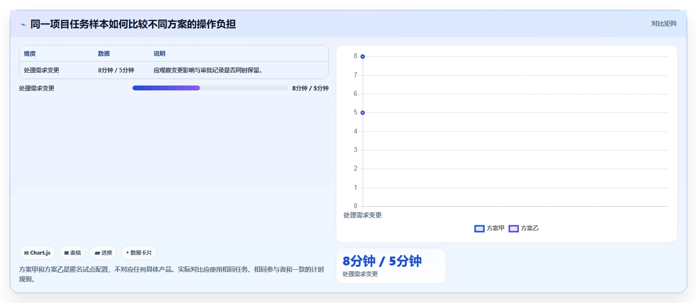 提升团队效率：2026年6大项目管理软件有哪些？选型指南