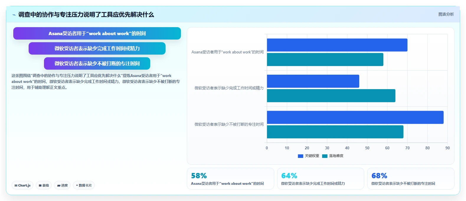 提升团队效率:2026年最值得投资的5大工作量管理软件推荐