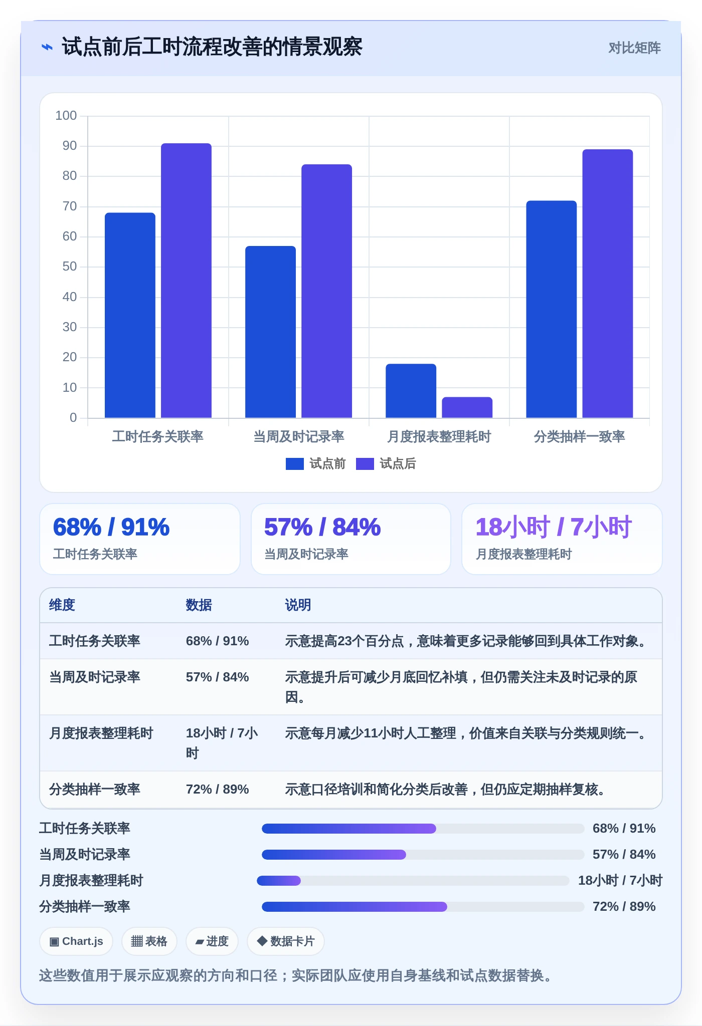 研发团队必备:2026年工时面板系统选型指南与8款推荐工具