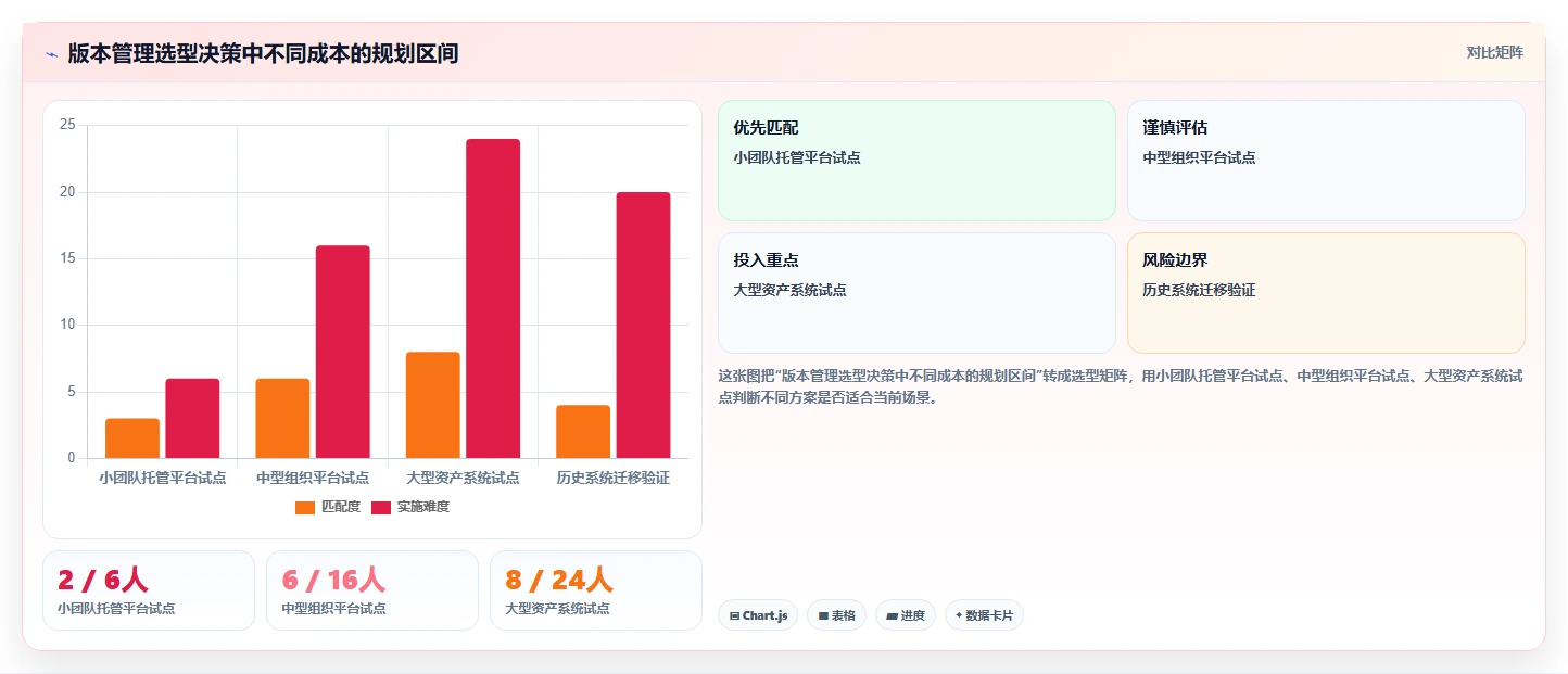 2026年必备:6款顶级开发版本管理工具深度对比