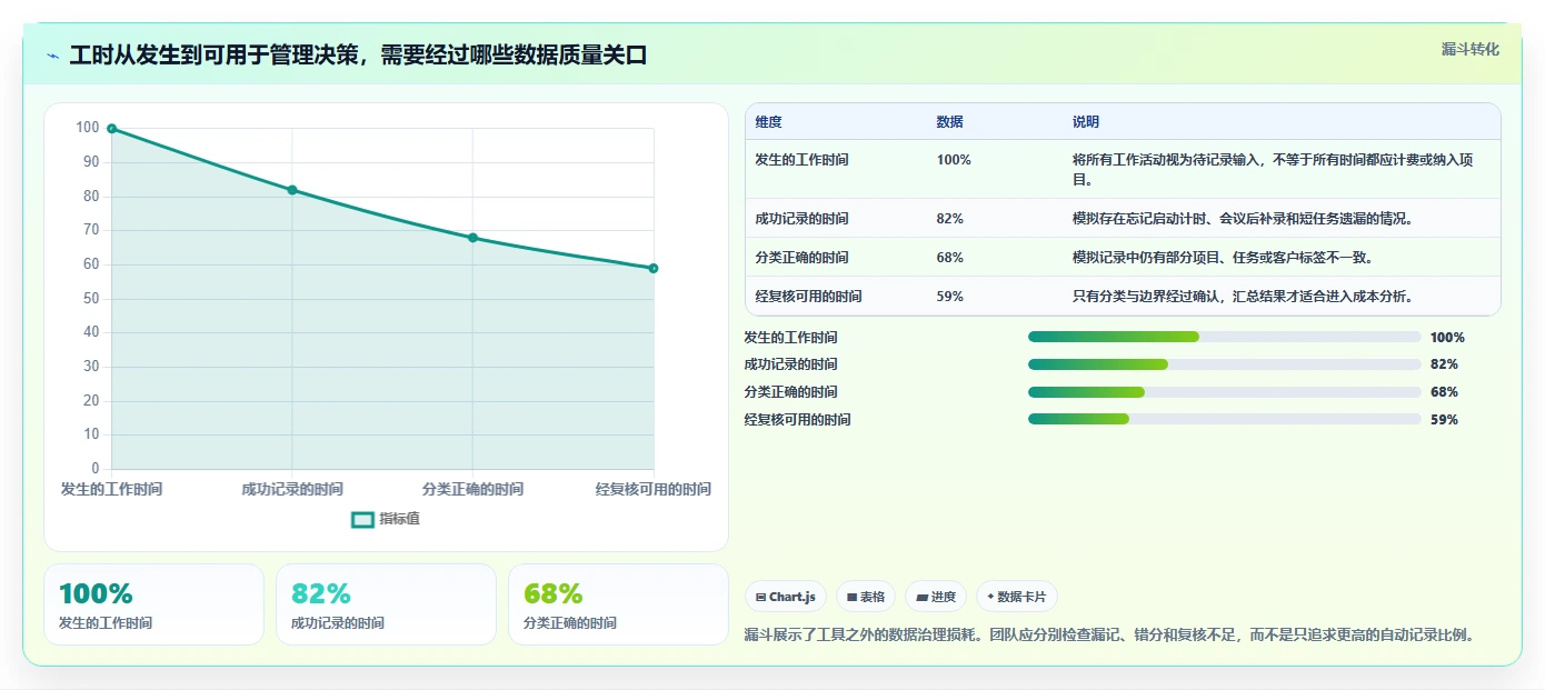 2026年效率神器:6款最受欢迎的电脑记工时的软件叫什么工具大盘点