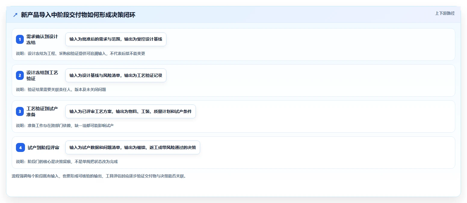 2026年制造业瀑布管理工具哪家好?深度测评与选型指南