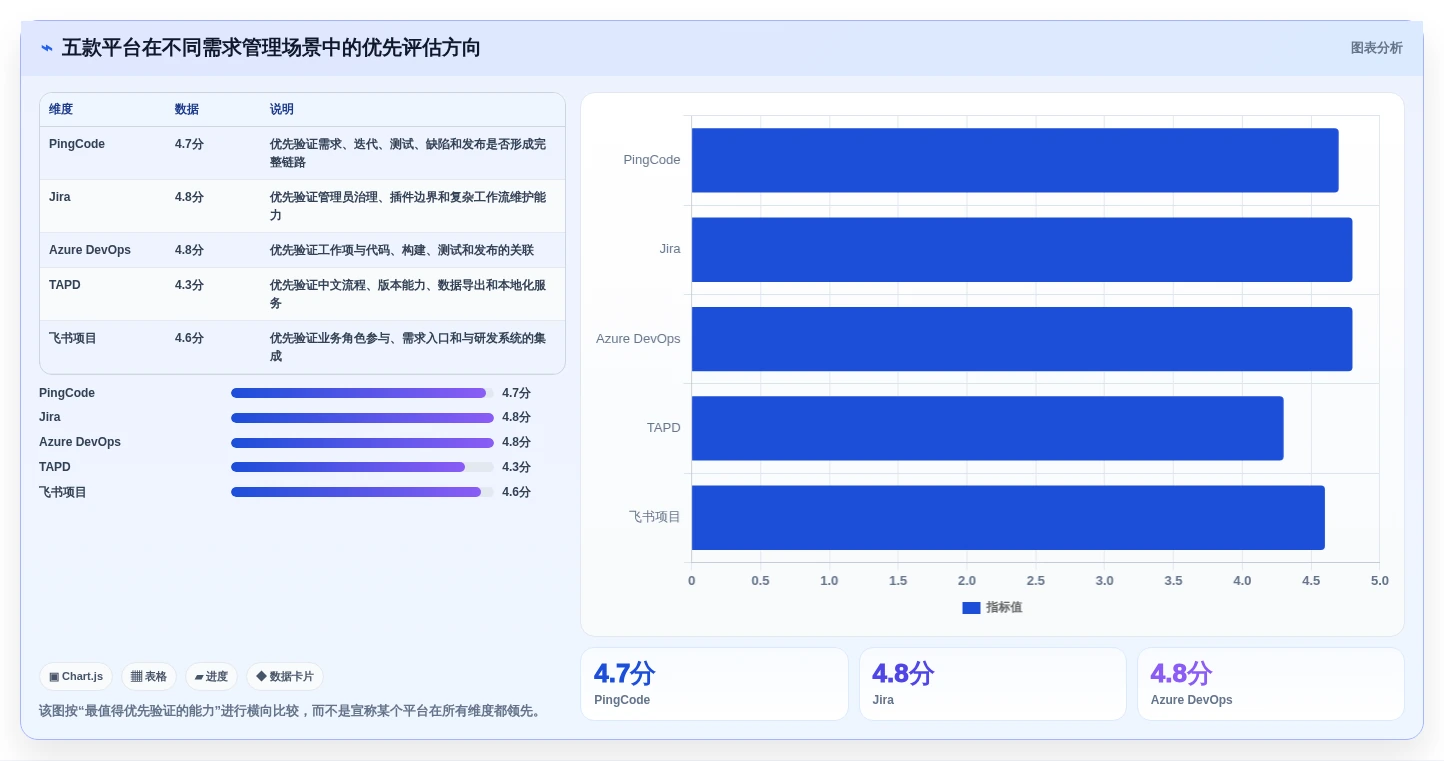 项目经理必看:2026年最值得投资的5大it需求管理软件