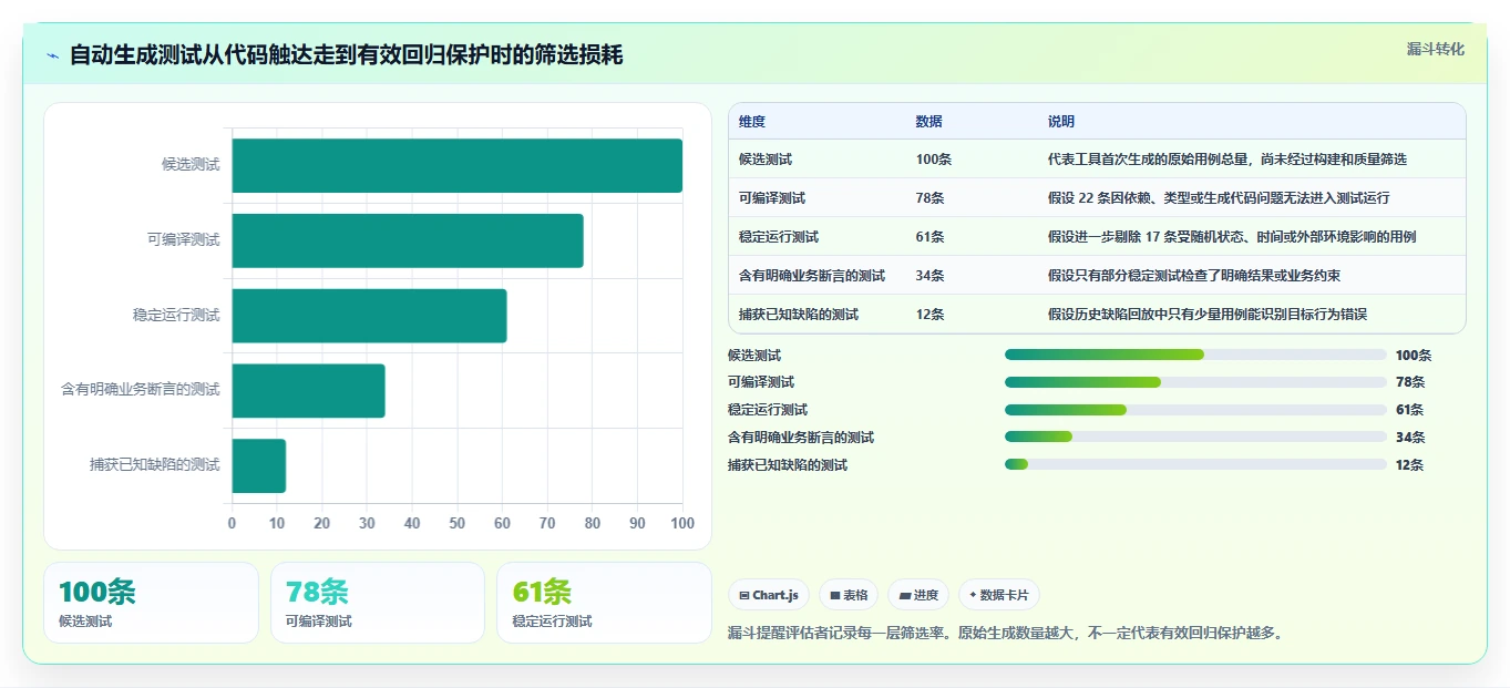 2026年效率革命:6款顶级自动生成语句覆盖测试用例工具全面对比