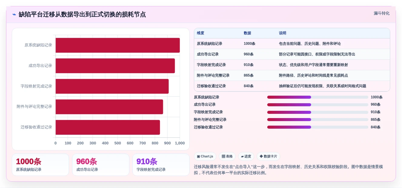 项目经理必读:2026年7款热门项目bug管理平台深度对比