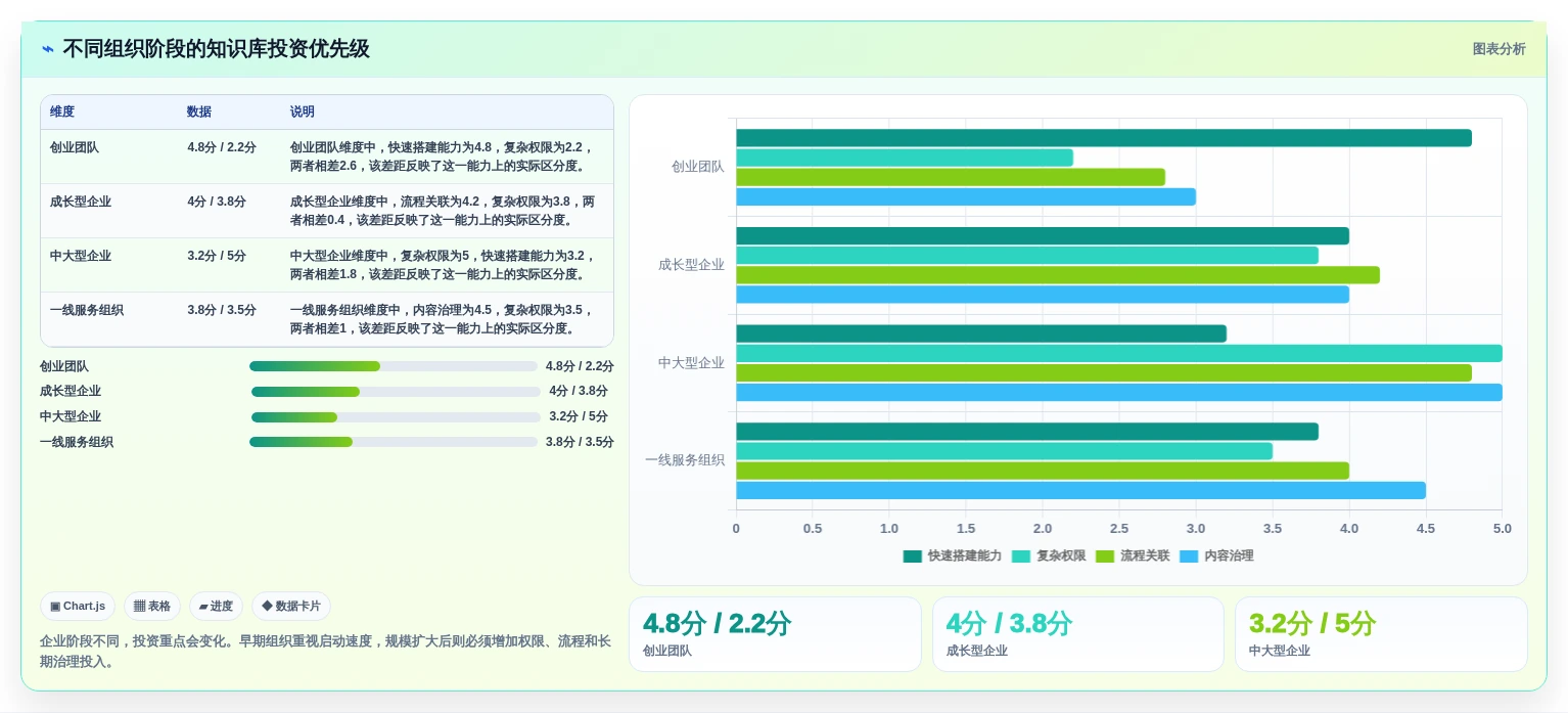 打造智慧企业:2026年最值得投资的5款公司的知识库系统