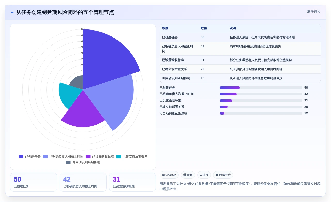 项目管理新风向:2026年最受欢迎的7款任务管控平台盘点