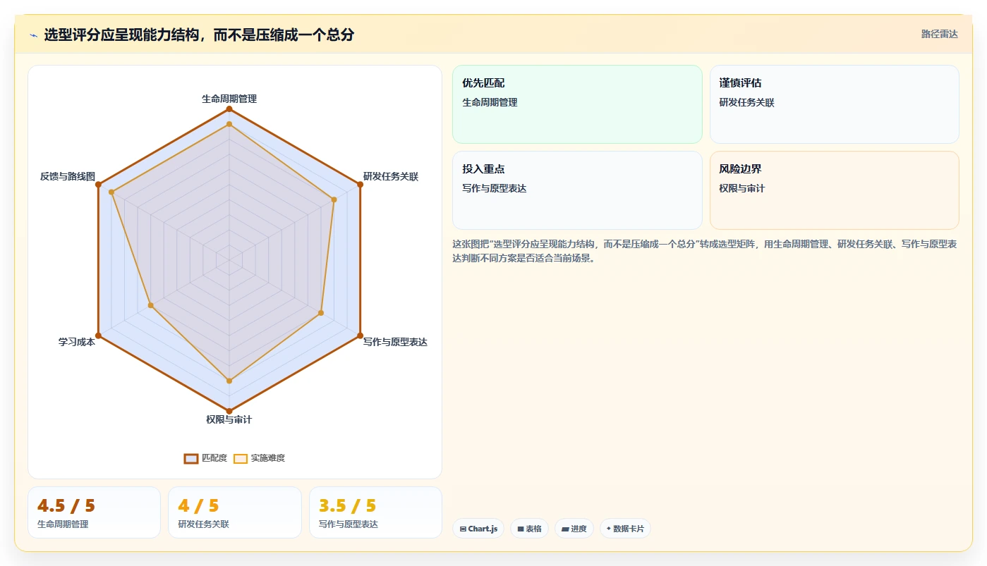 prd文档软件选型指南:2026年最值得投资的7款工具盘点