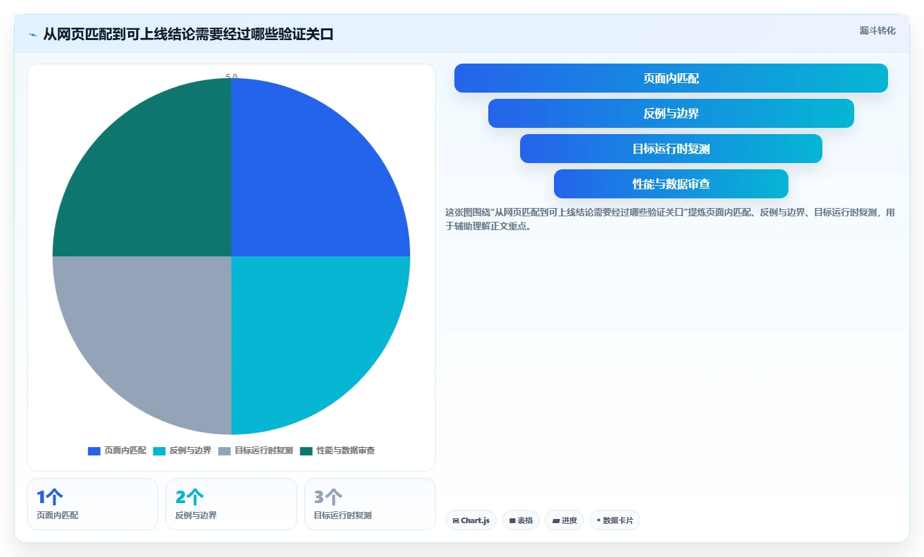 开发者福音:2026年正则表达式测试工具选型指南