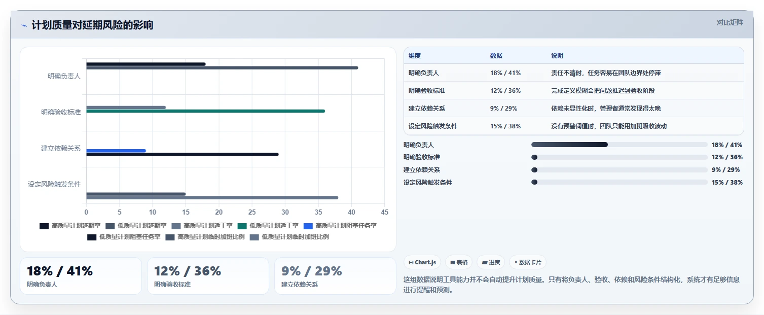 2026年效率革命:8大工作计划跟踪工具全面对比