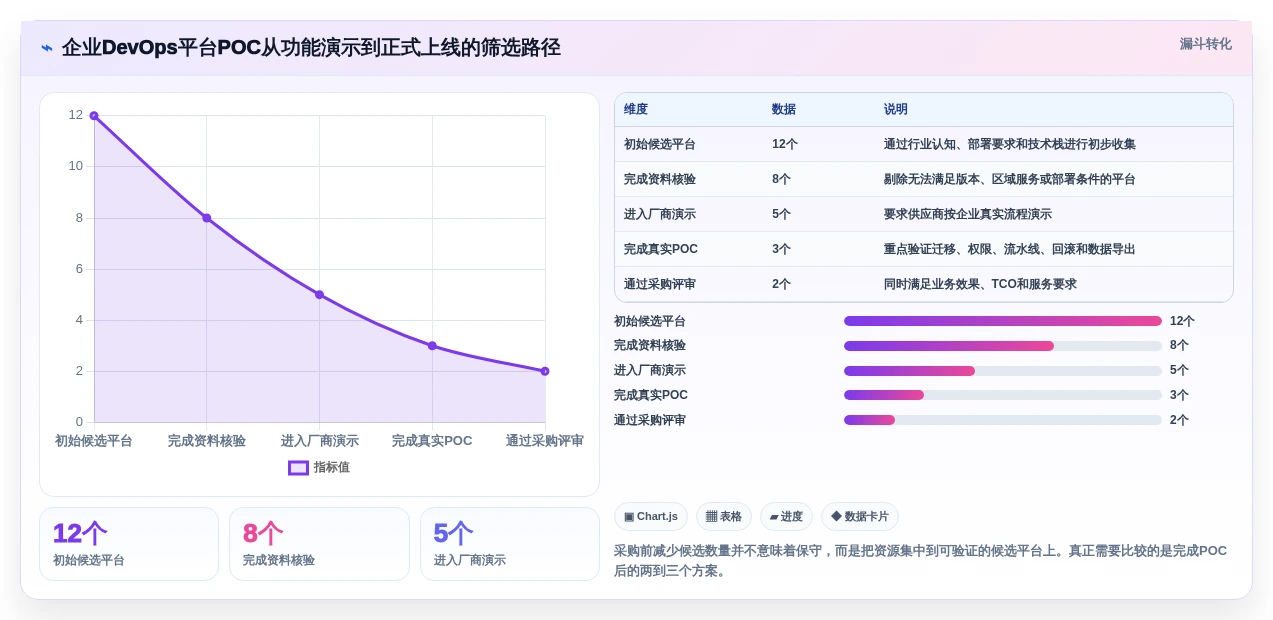 DevOps管理平台选型指南:2026年最值得投资的5大平台解析