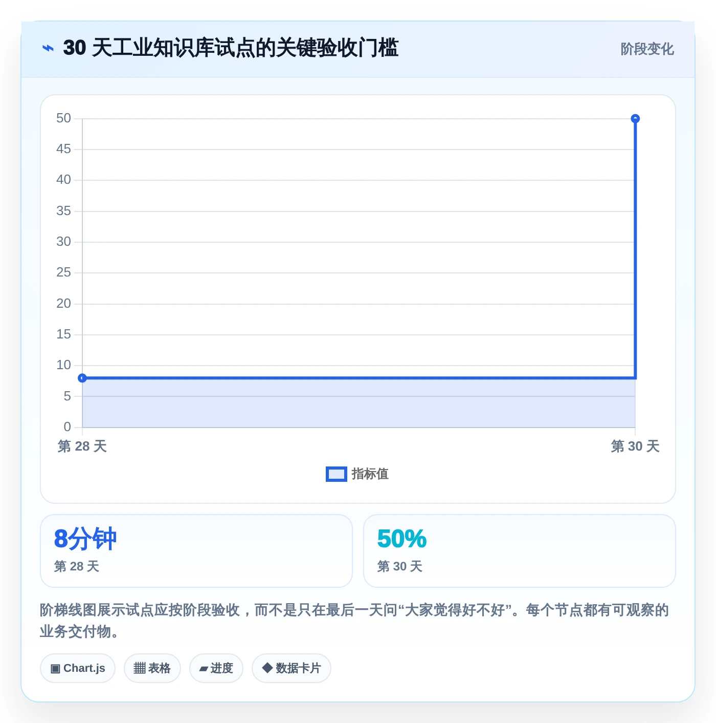 提升效率必备!2026年最受欢迎的5款工业知识库系统工具盘点