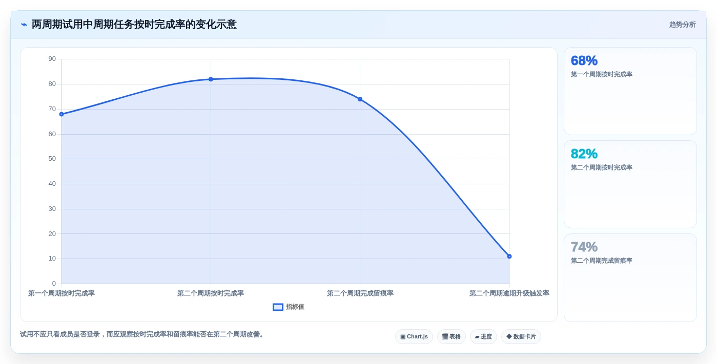 项目管理新趋势：2026年最受欢迎的5大周期性工作提醒软件推荐