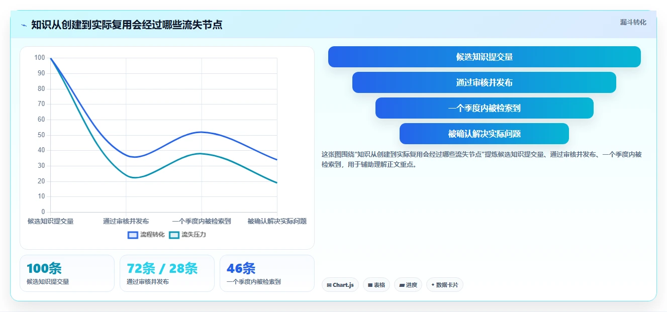 2026年TOP5知识库平台大比拼:哪款最适合你的团队?