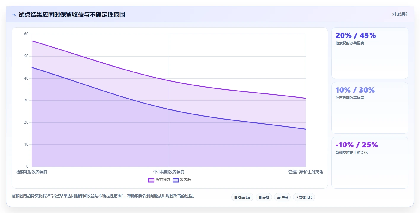 在线文档还有什么软件?2026年企业必备的5款创新协作工具盘点