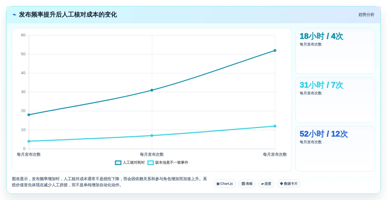 项目经理必读:2026年7款革新型项目部署管理系统深度对比