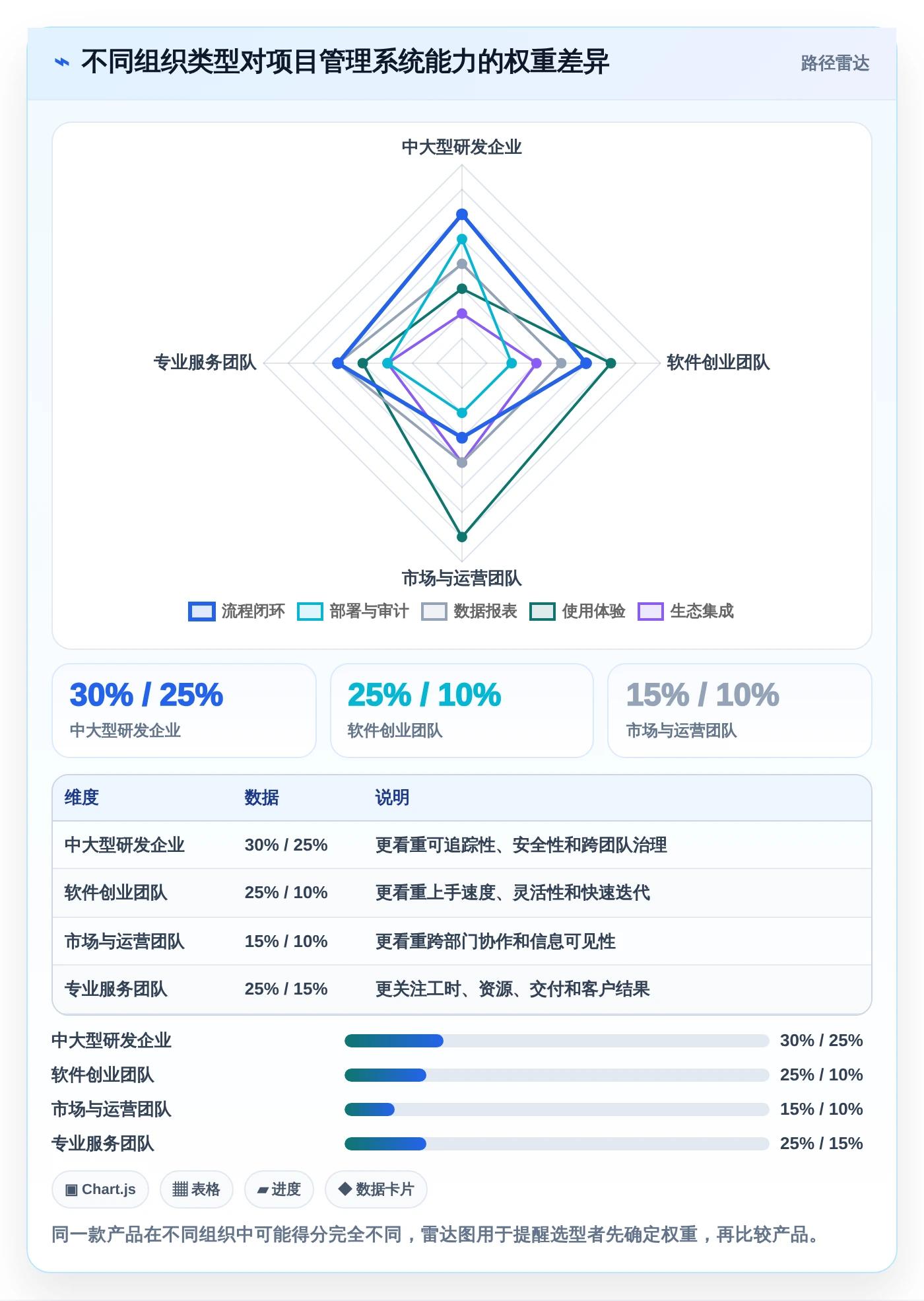 选对工具事半功倍:2026年8款优秀项目管理系统深度测评