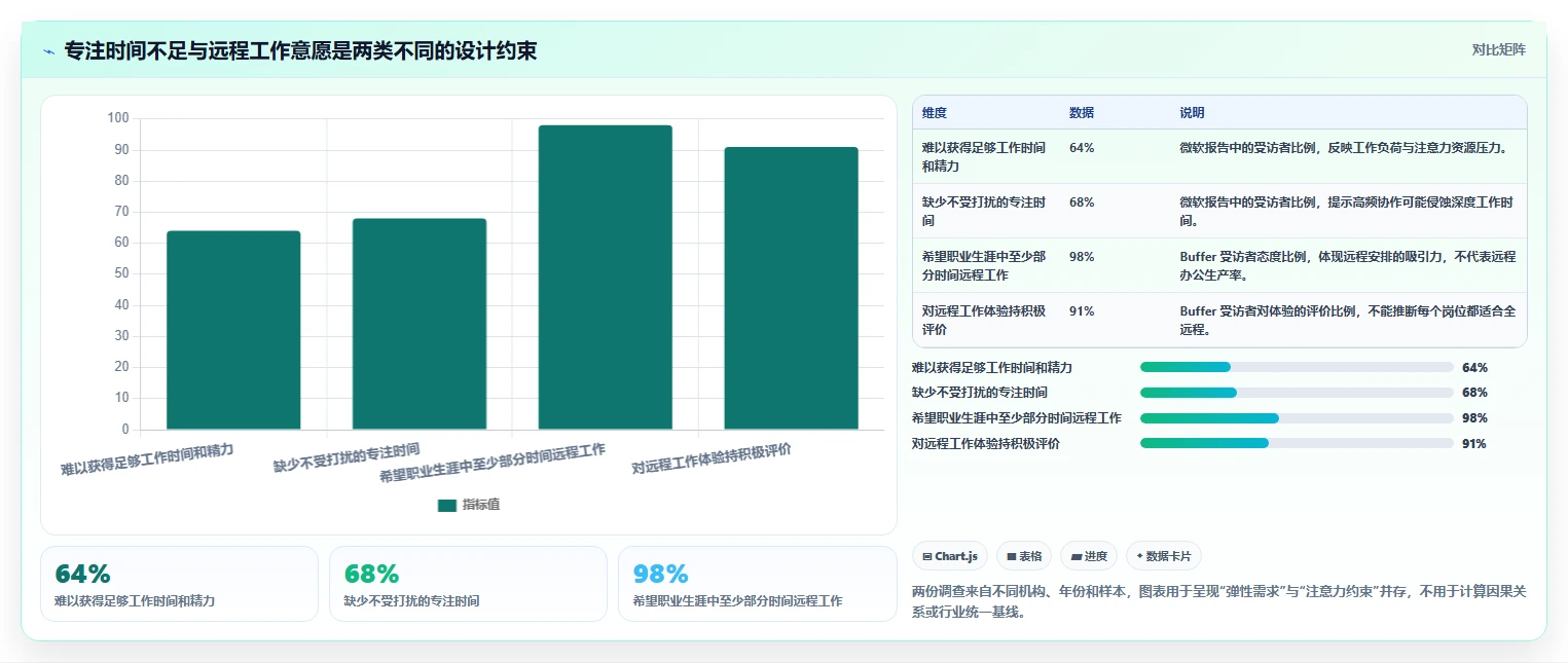 远程办公新趋势:2026年最受欢迎的5大协作工具有哪些?