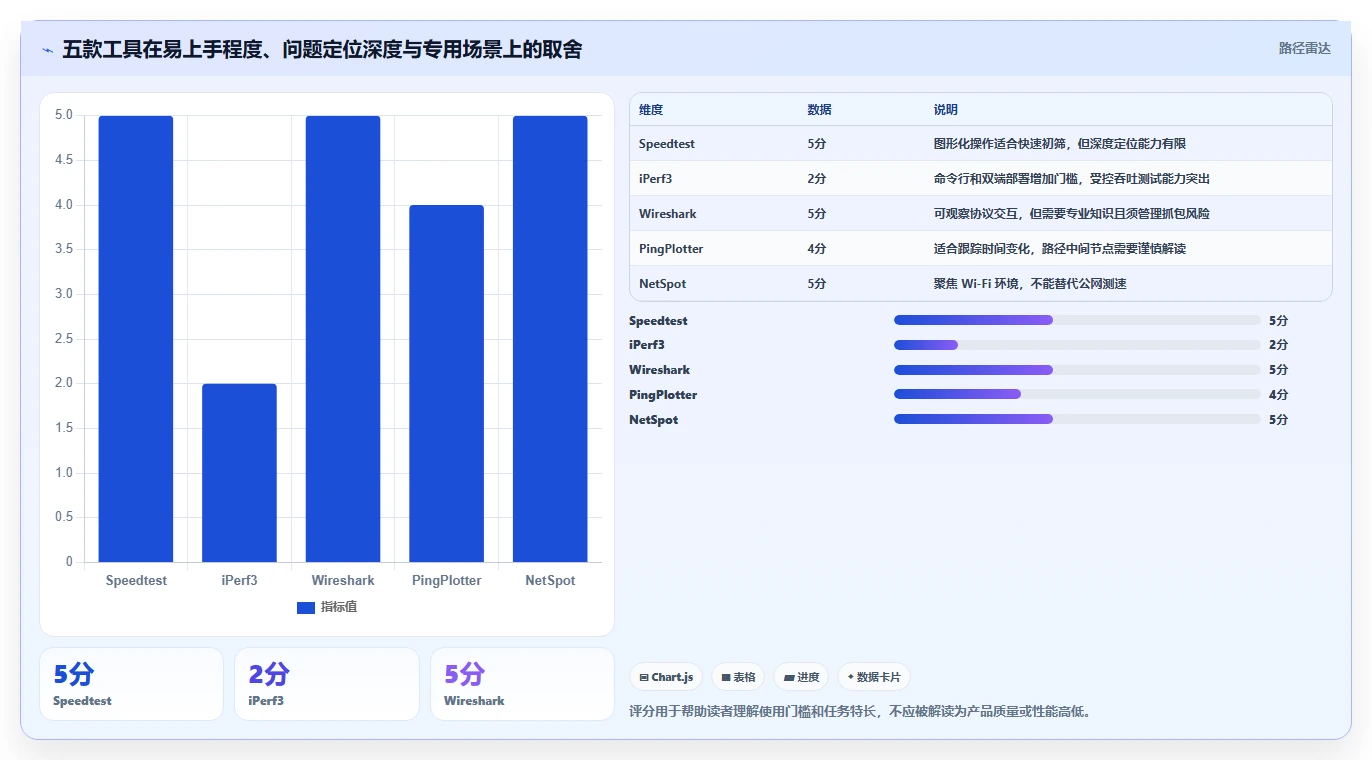 提升网络性能必备:2026年度5大网络测试软件推荐