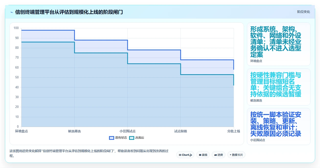 信创电脑管理平台工具盘点：2026年7款必备解决方案