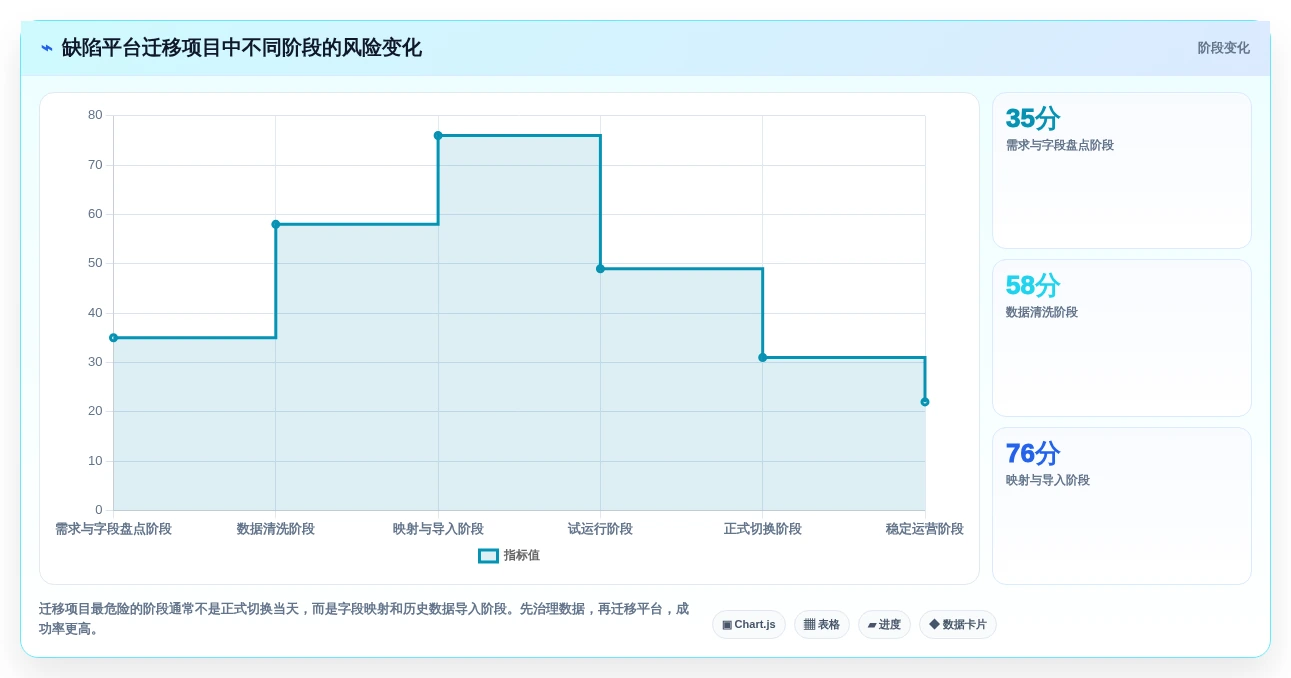 选对工具事半功倍:2026年软件缺陷管理工具有哪些?5款必备推荐