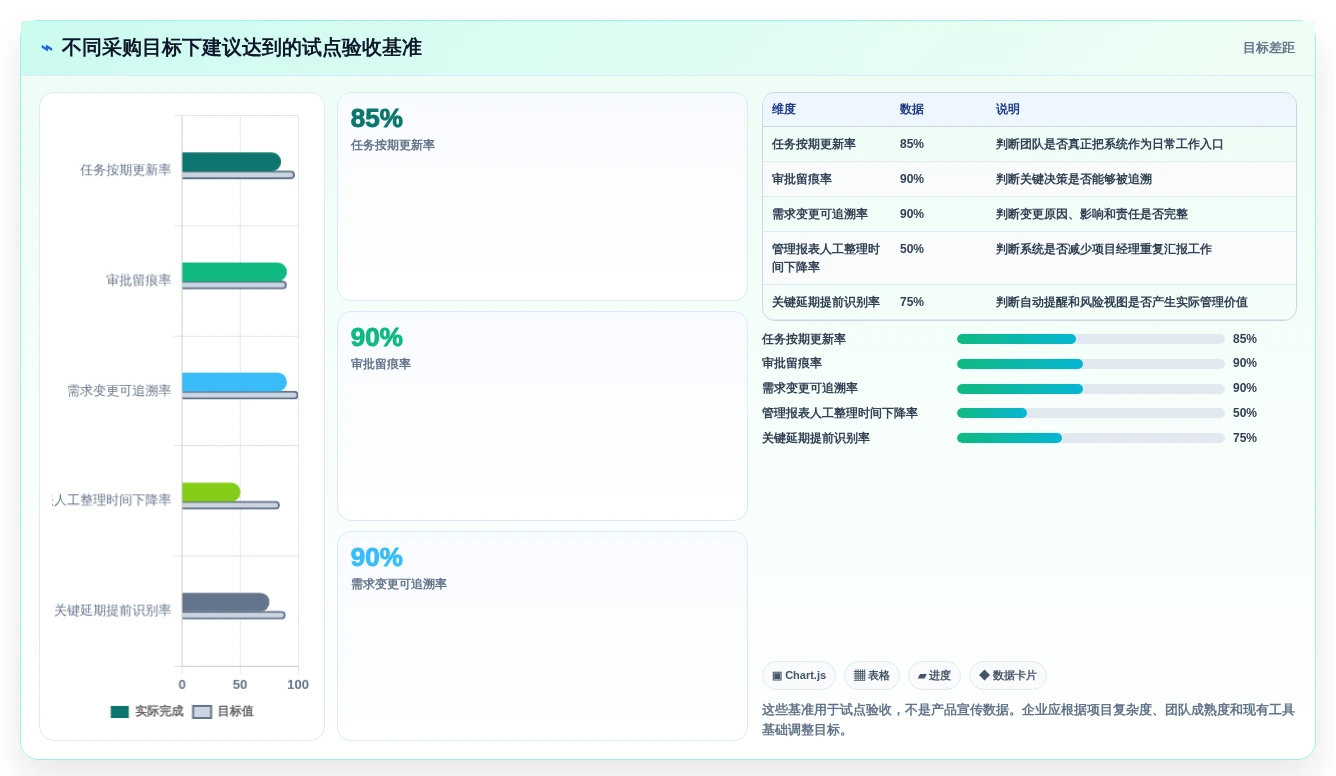 项目经理必看:2026年5款革新企业流程管理软件深度分析