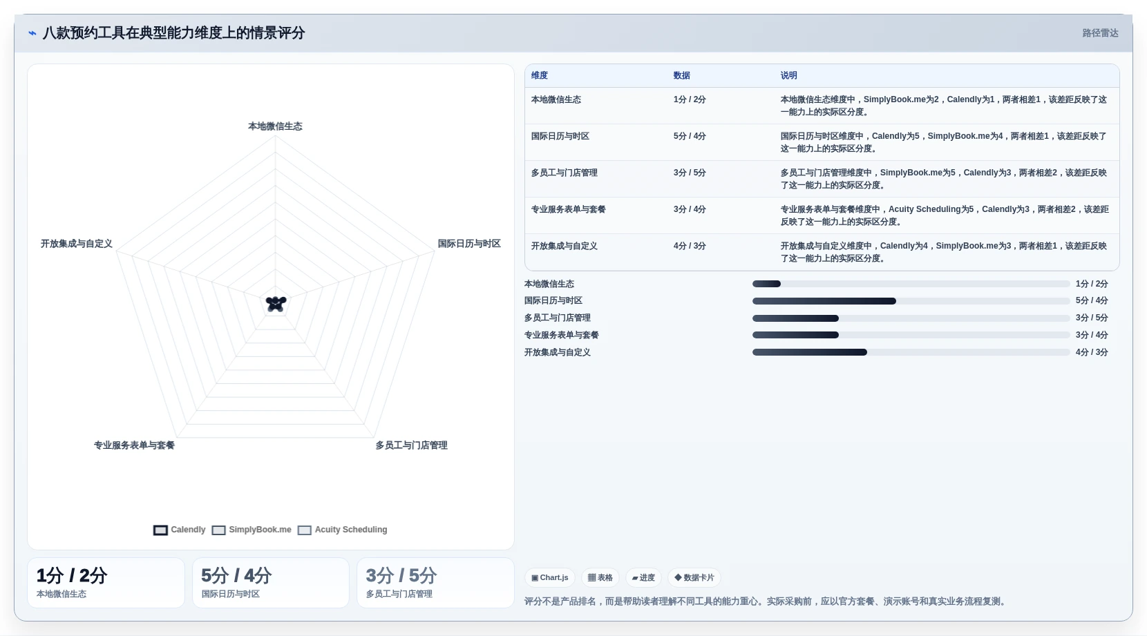 2026年效率神器:8款顶级saas预约管理工具全面对比