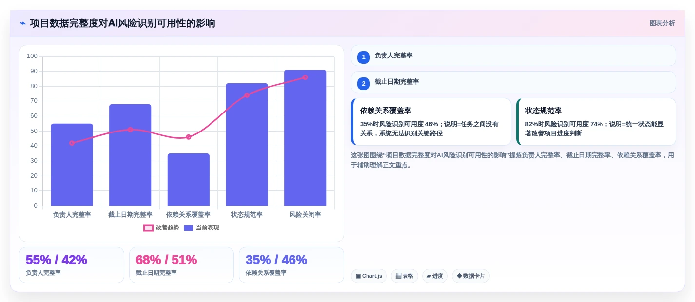 2026年8款AI项目管理工具评测：企业级选型指南