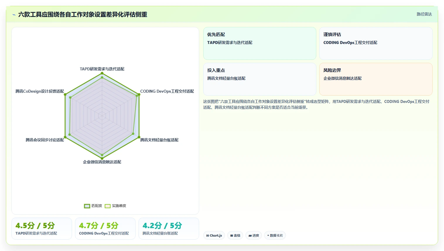 2026年效率之选：6款腾讯项目管理软件工具深度对比