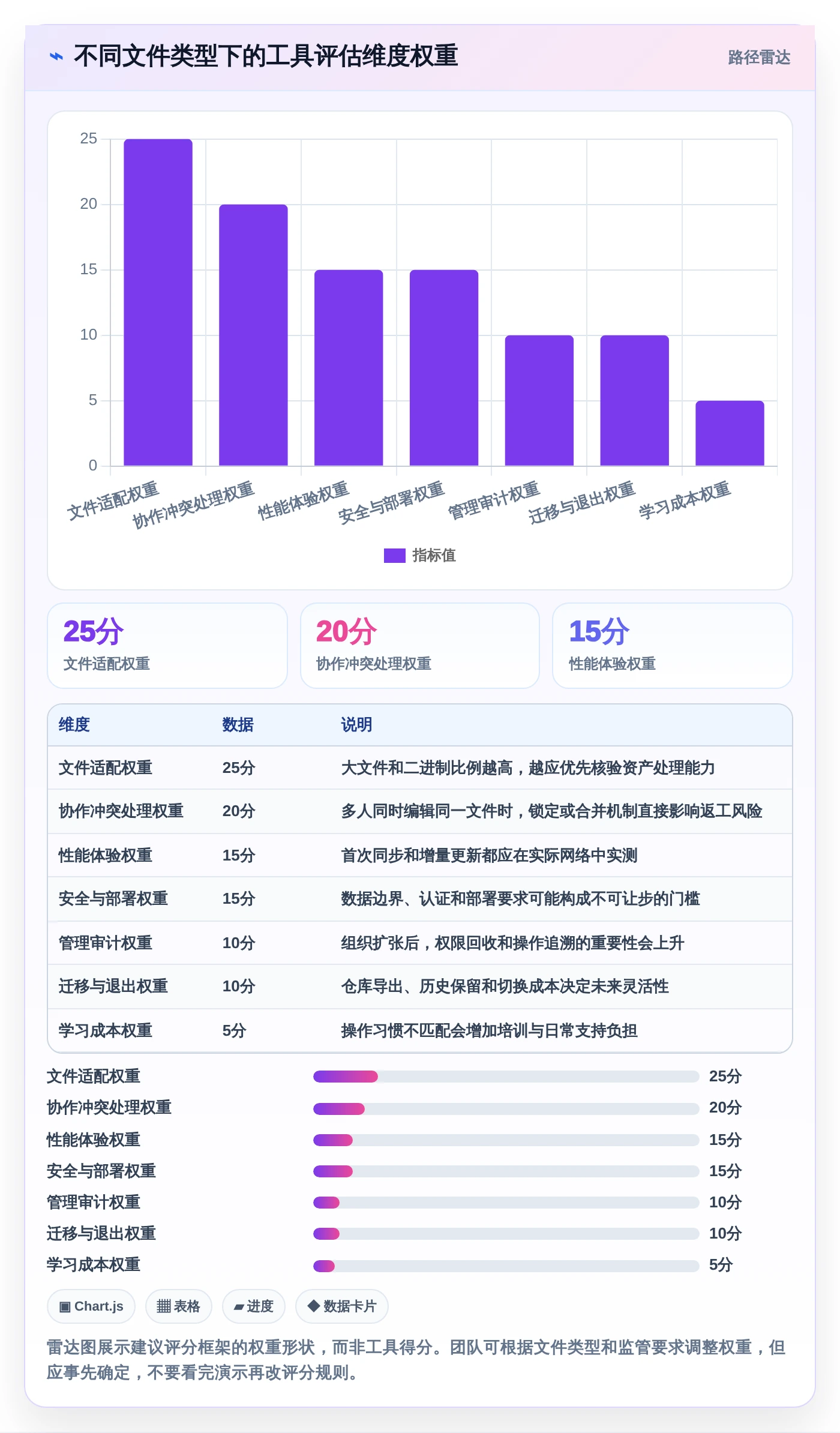 项目协作新选择:2026年热门类似git的文件管理工具Top5盘点