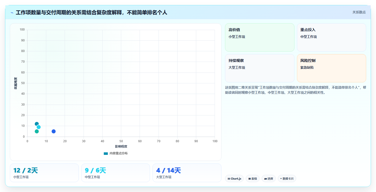 2026年效率之选:6款顶级软件项目开发协同管理软件全面对比