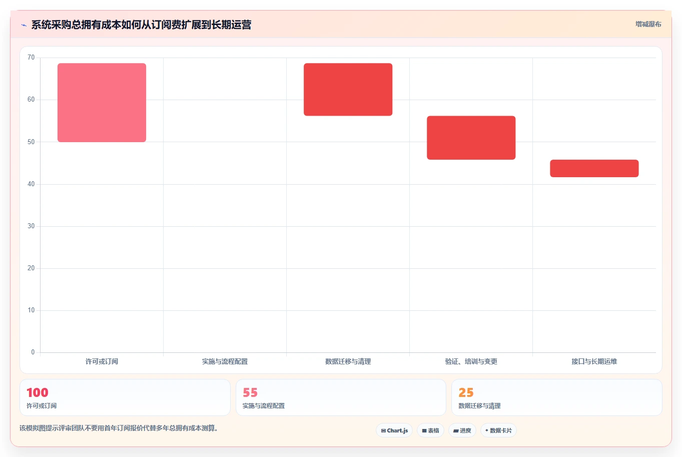 如何选择最佳医药研发管理系统软件商?2026年8大工具对比指南