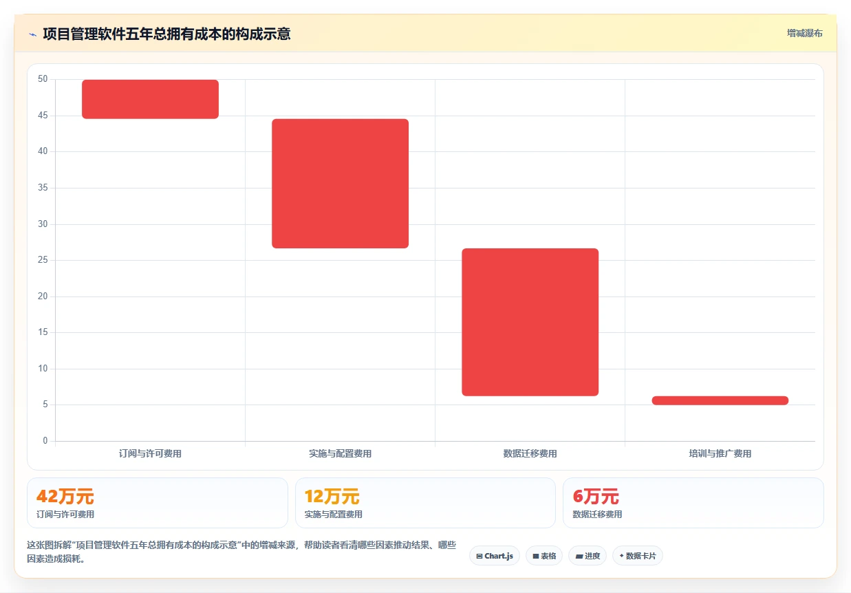 2026知名的项目管理软件哪家强?多维度测评帮你精准选型