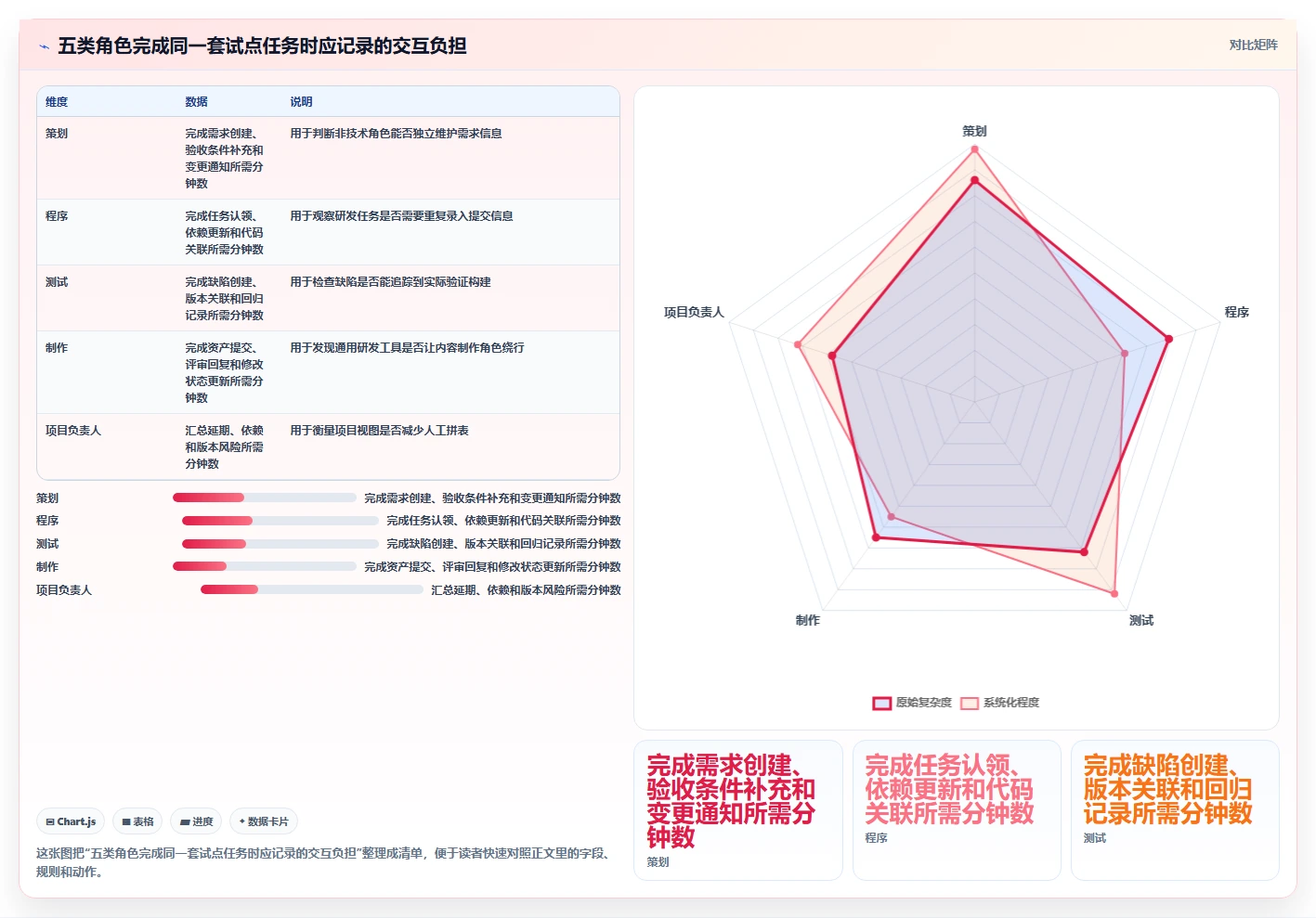 游戏研发项目管理软件选型指南:2026年6大必备工具对比