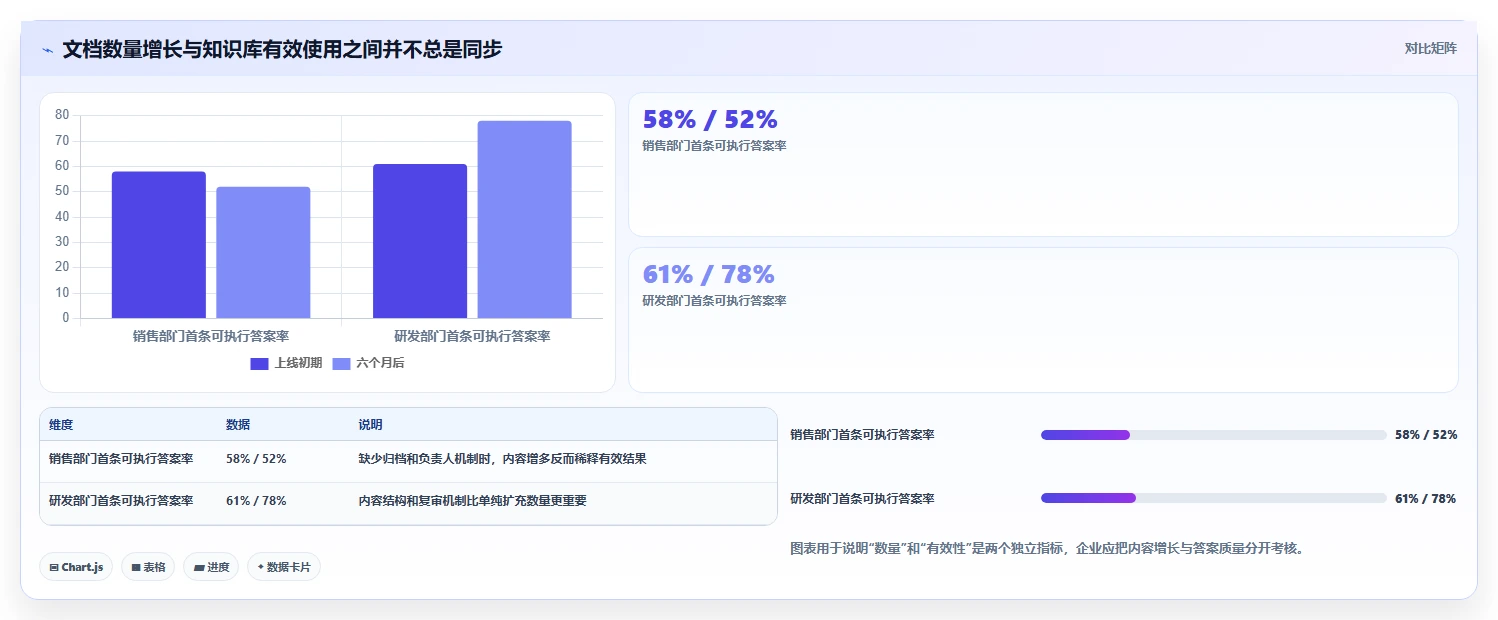 2026年知识库文档管理系统工具大比拼:8款顶级选择深度对比