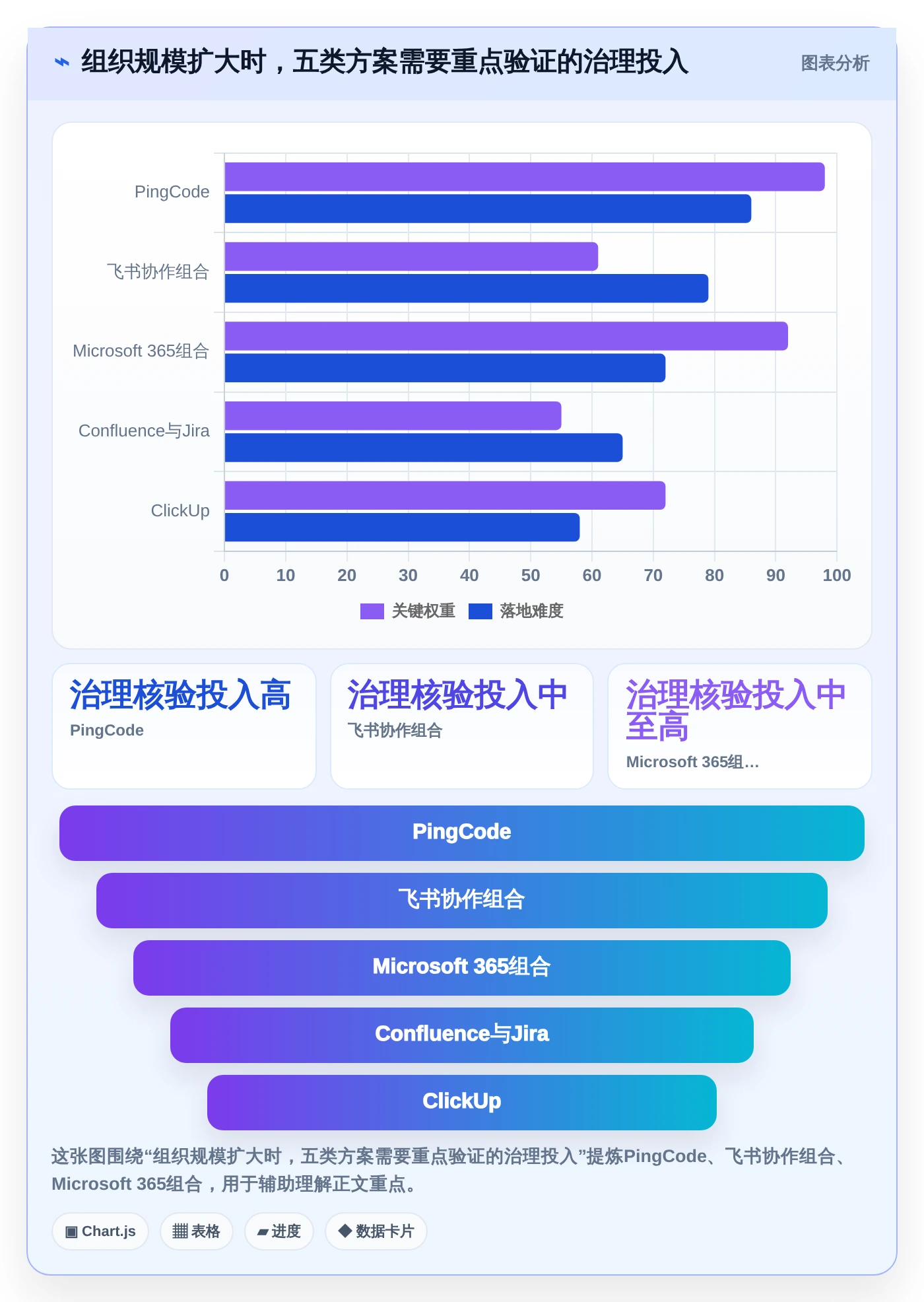 项目经理必看!2026年最热门的5大文档管理 任务派发监督软件工具推荐