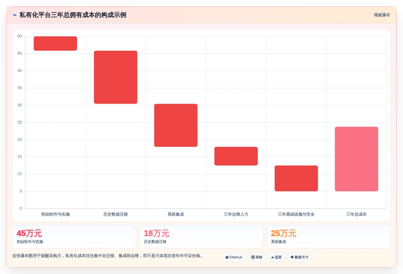 选对移动信创平台事半功倍:2026年5大顶级工具深度对比